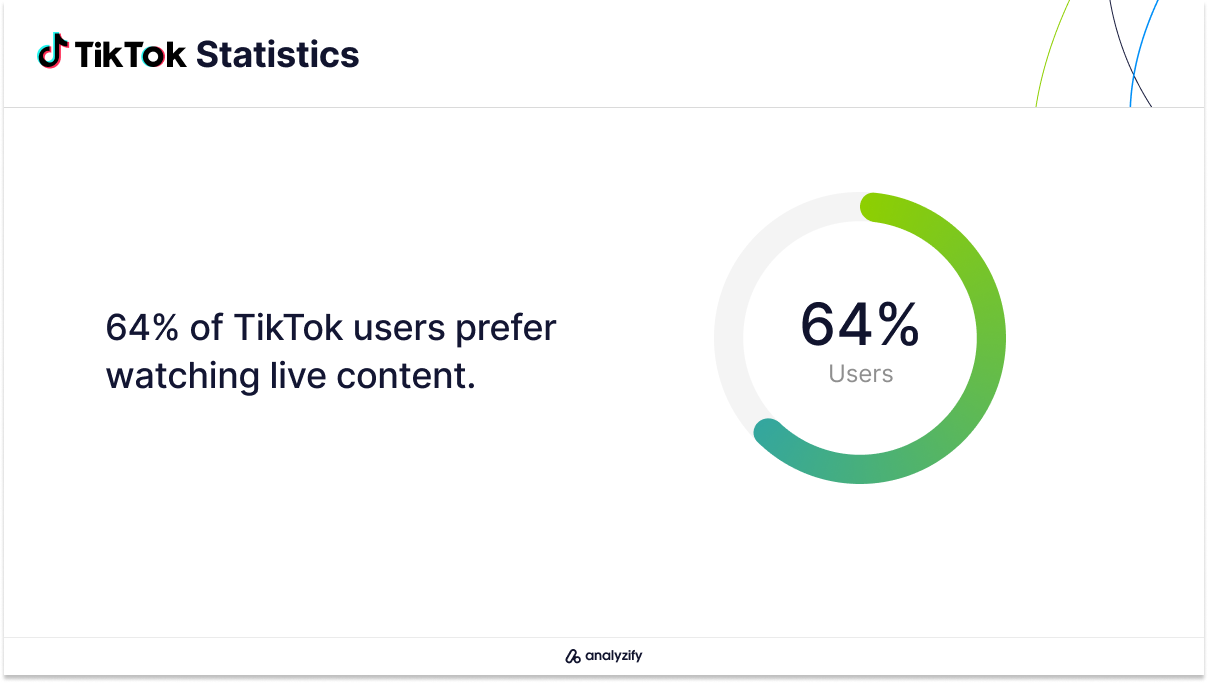 TikTok Statistics for Live Content