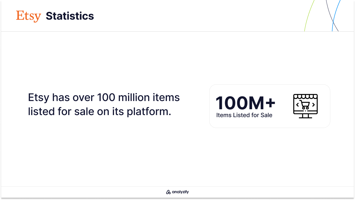 Number of Items Listed for Sale on Etsy