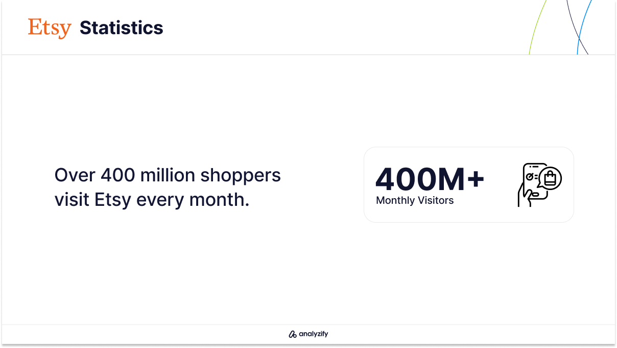 Etsy US Monthly Visitors