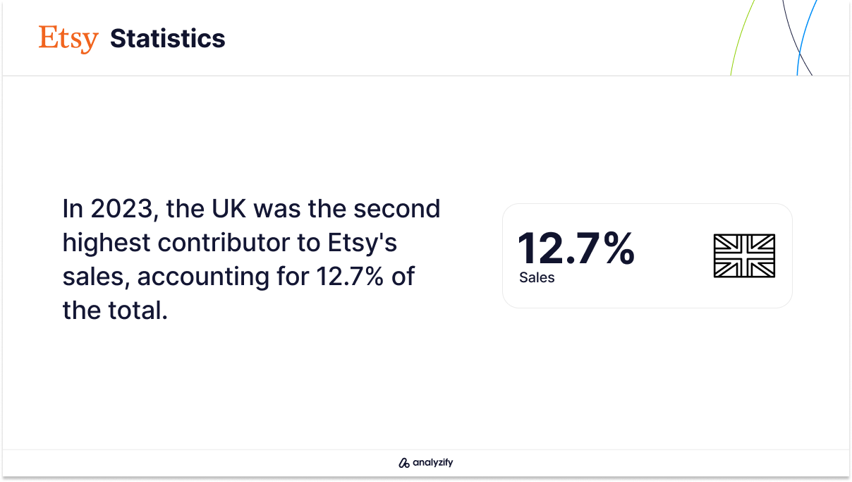 Etsy Sales in the UK