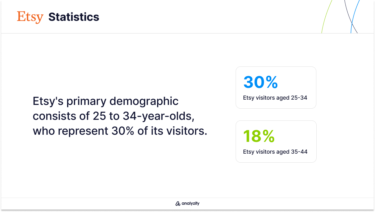 Etsy Visitor Demographics