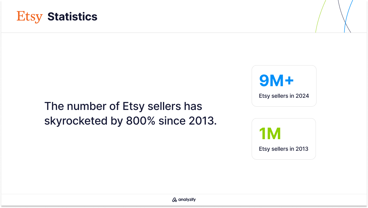 Etsy Sellers Statistics