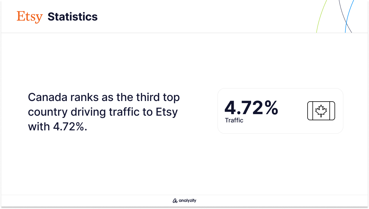 Etsy Statistics for Traffic