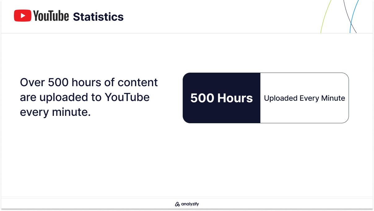 How Much Content Uploaded to YouTube Everyday?