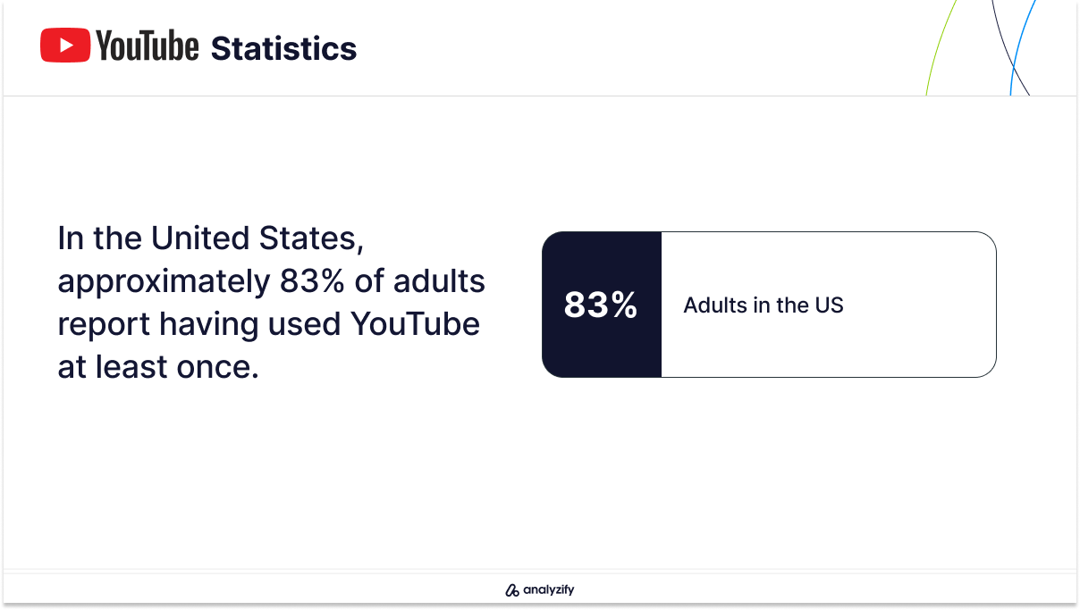What Percentage of Adults in the US Use YouTube?