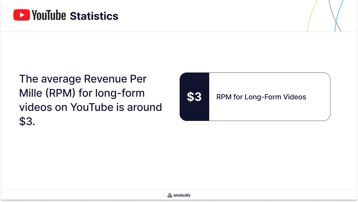 YouTube RPM Statistics for Long-Form Videos