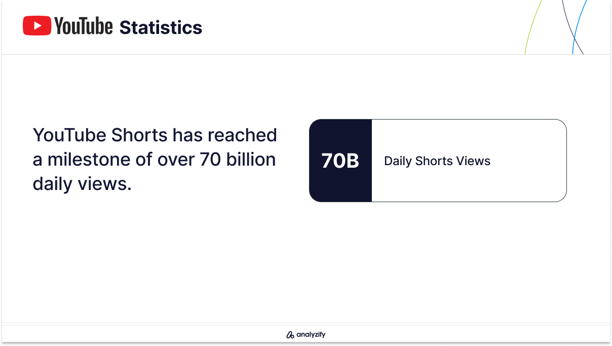 How Many Daily Views Do YouTube Shorts Get?