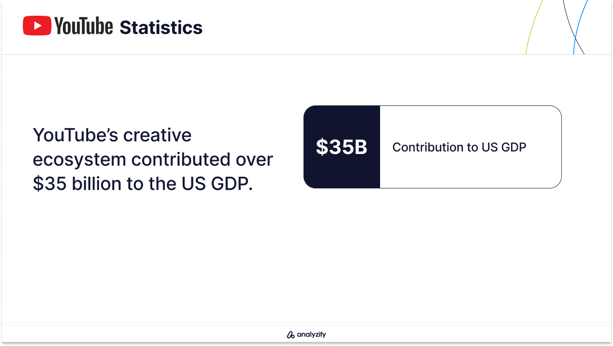 YouTube's Contribution to the US GDP