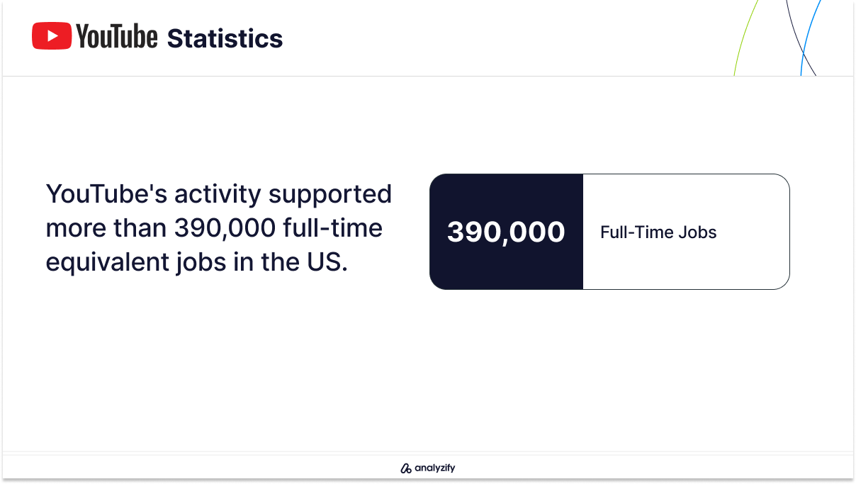 How Many Jobs Does YouTube Support in the US?