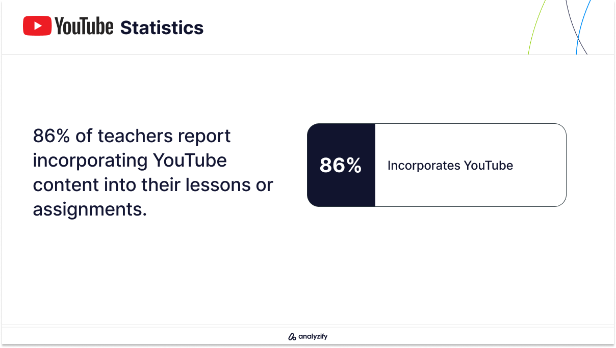 YouTube's Role in Education