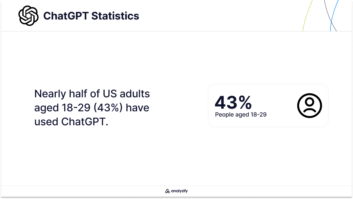 ChatGPT Usage in the US