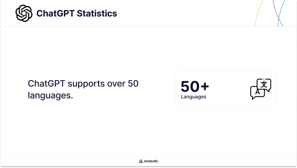 Languages ChatGPT Supports