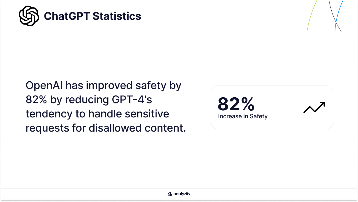 GPT-4 Safety Statistics