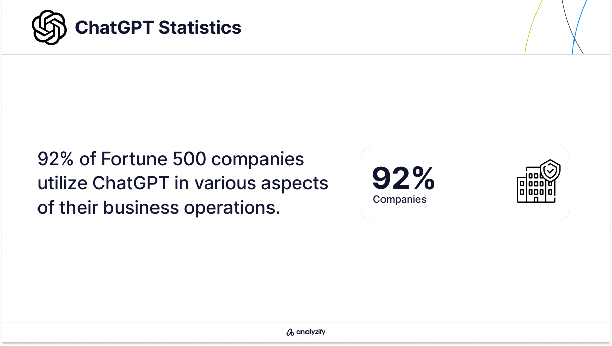 Fortune 500 Companies Using ChatGPT