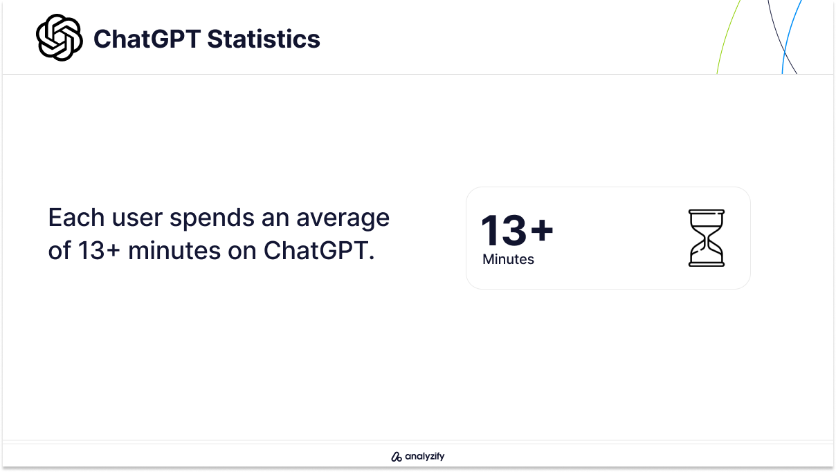 Average User Engagement on ChatGPT
