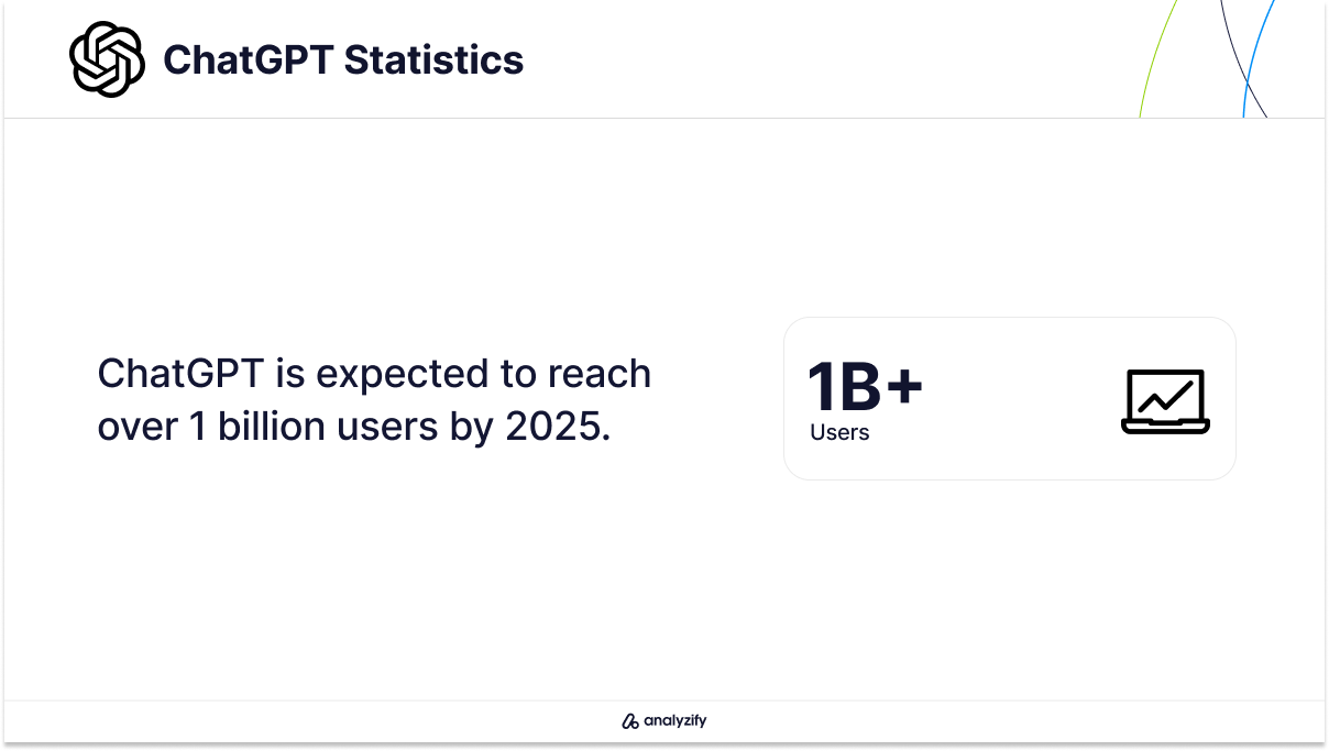 ChatGPT Expected Number of Users by 2025