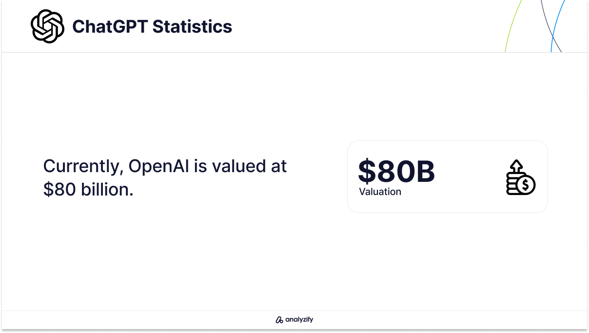 How Much OpenAI Value?