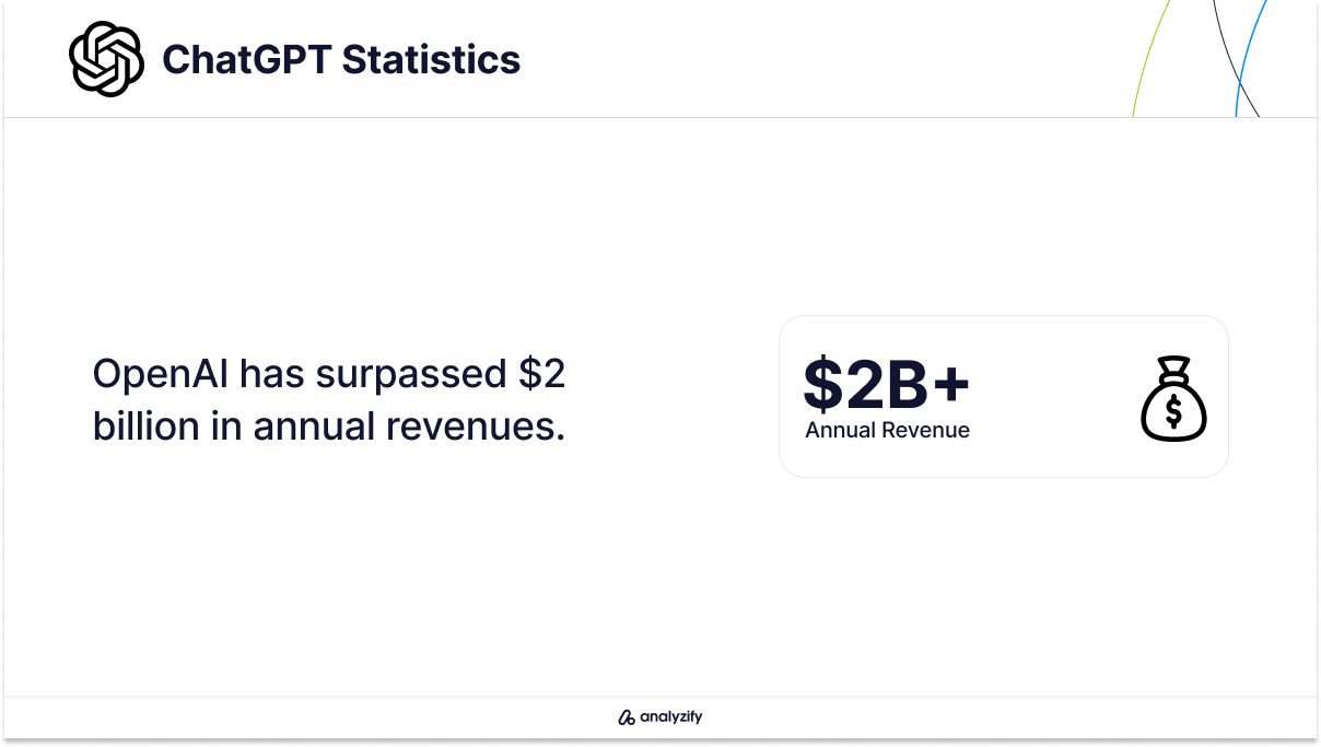 OpenAI Annual Revenue Statistics