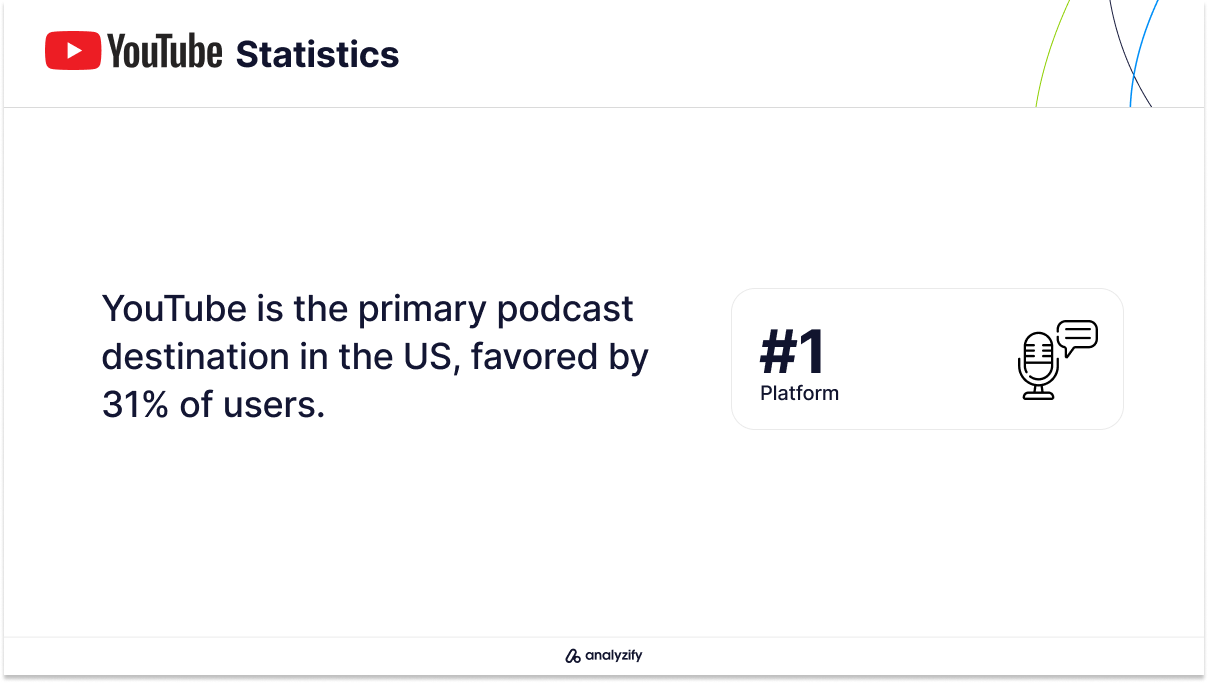 YouTube Podcast Listening Statistics in the US