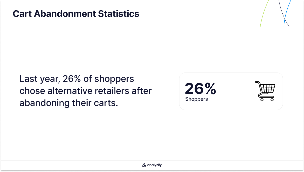 Shoppers' Behaviour After Abandoning Carts