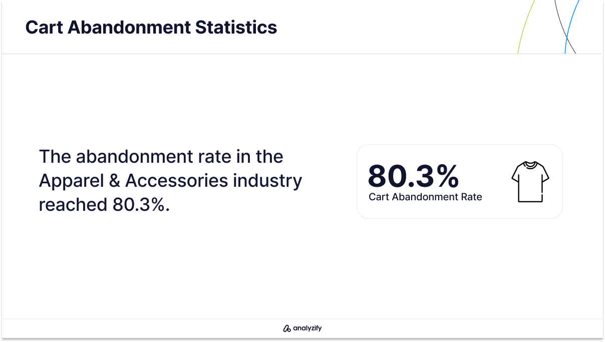 Cart Abandonment Rate in Apparel & Accessories Industry