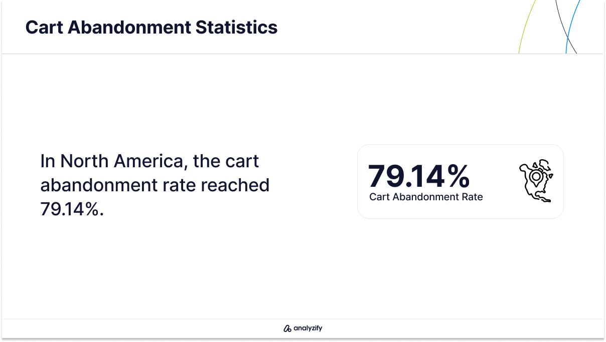 Cart Abandonment Rates in North America