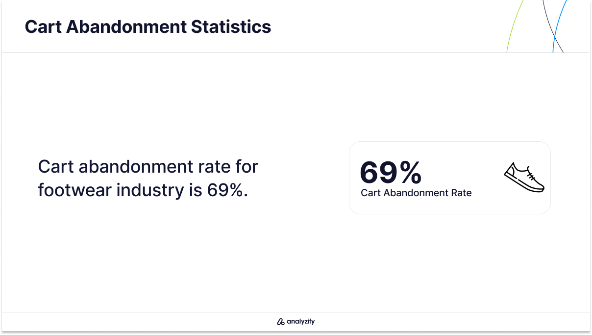 Shopping Cart Abandonment Rate for Footwear Industry