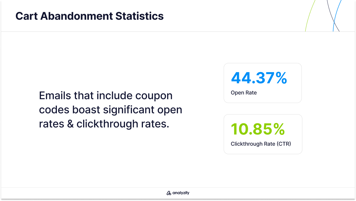 Open Rates for Cart Abandonment Emails with Coupon Codes