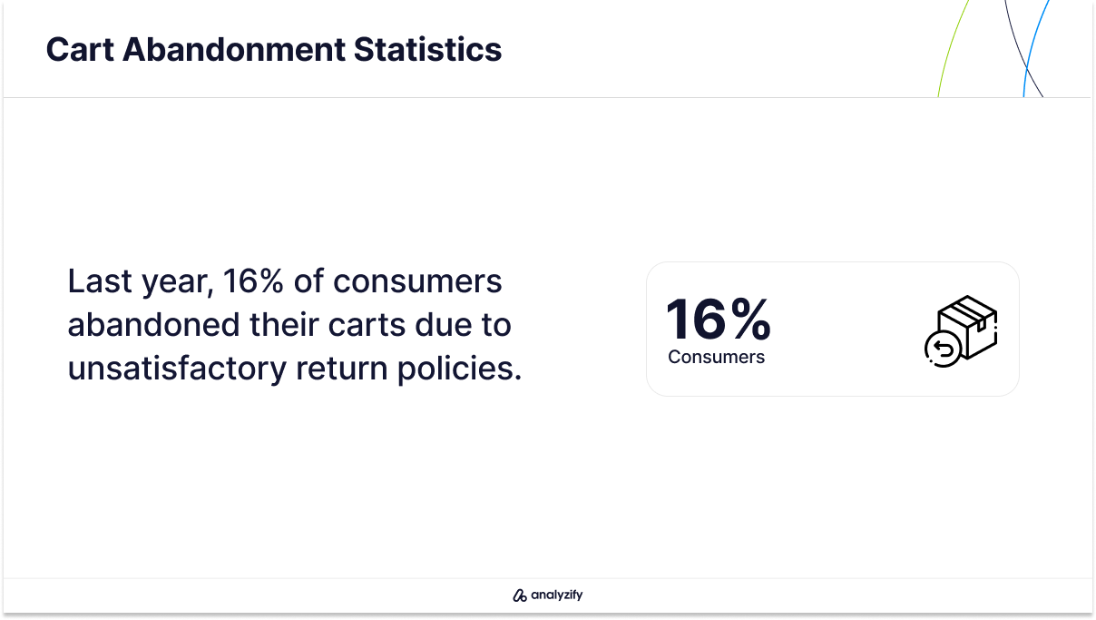Cart Abandonments Due to Unsatisfactory Return Policies