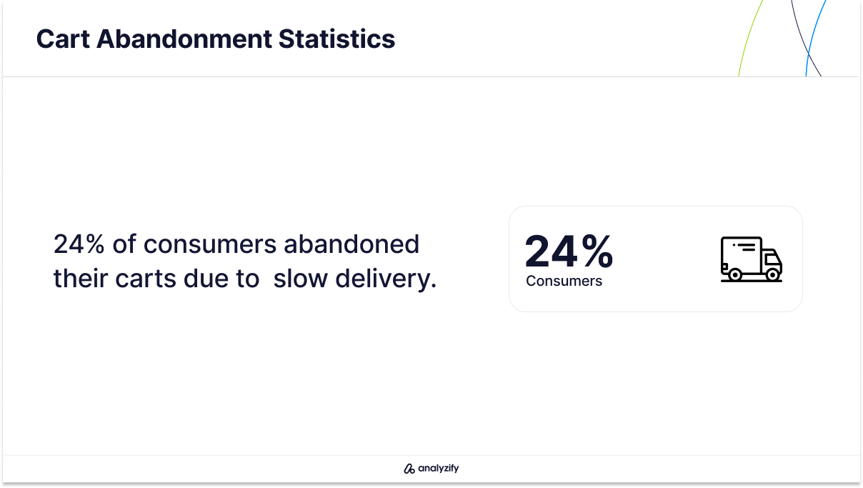 Impact of Slow Delivery in Cart Abandonment