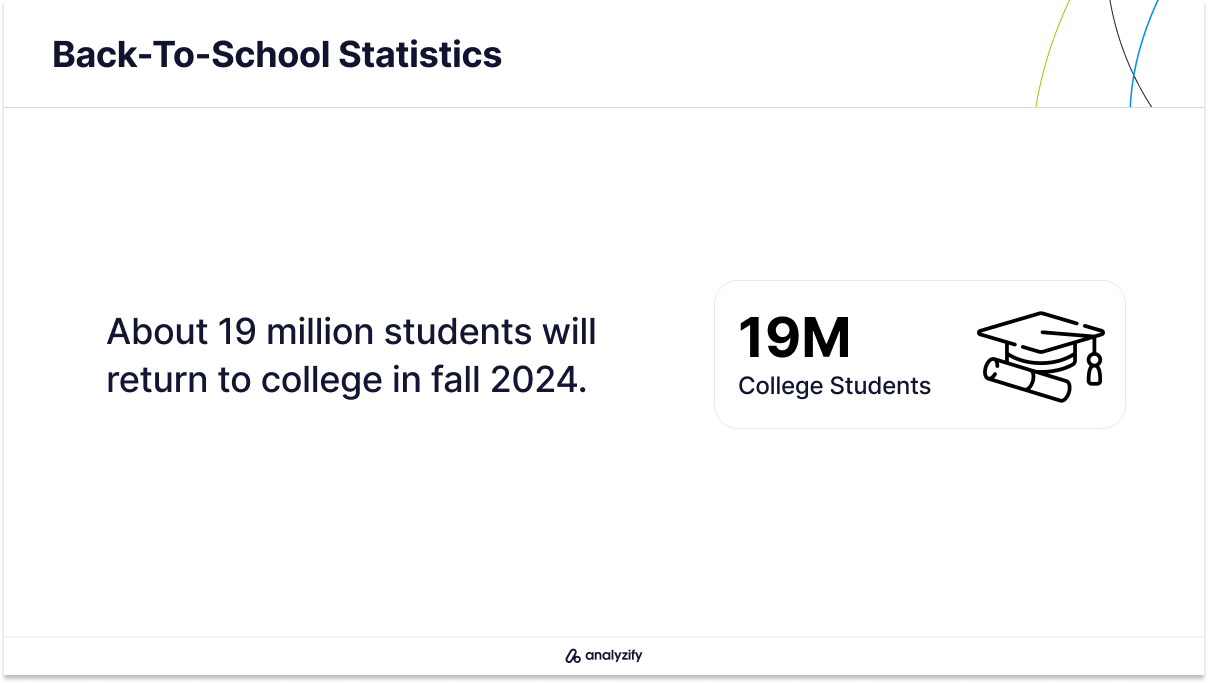 US Students Returning to College in Fall 2024