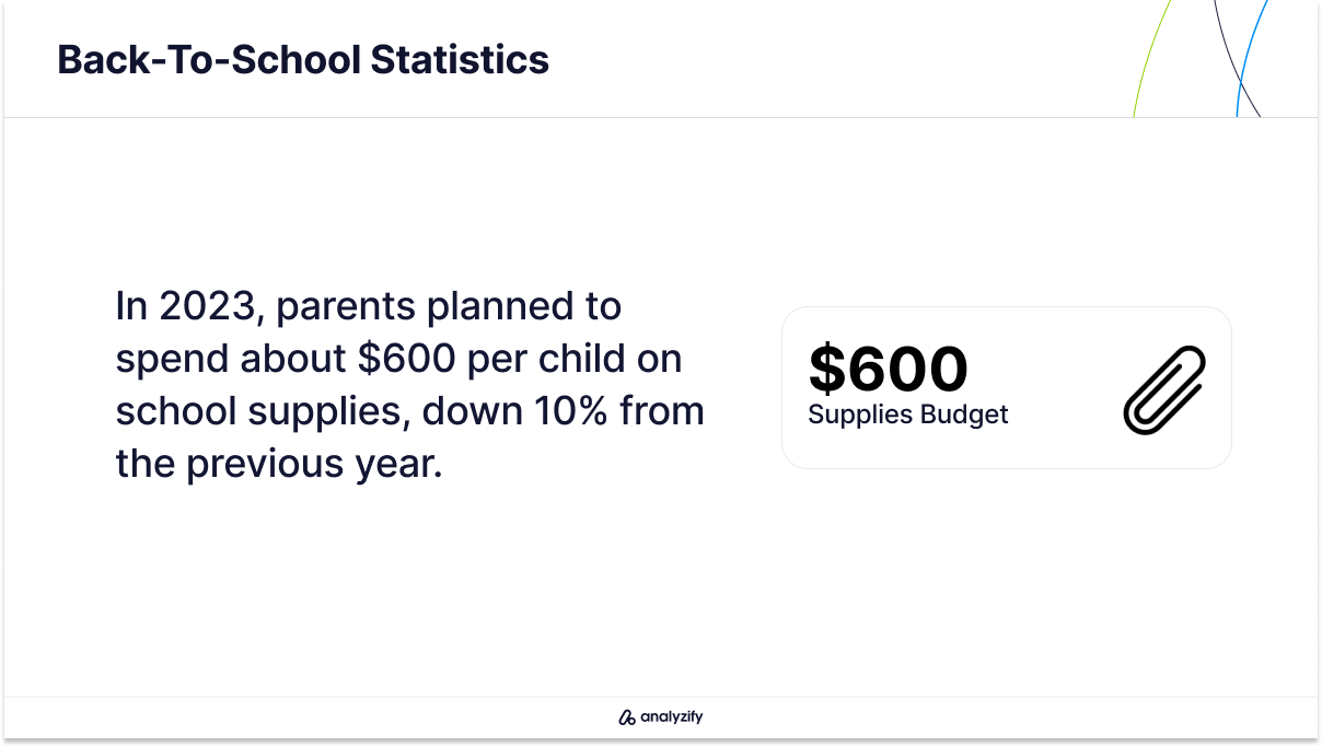 Parents' Back-to-School Spending on Supplies