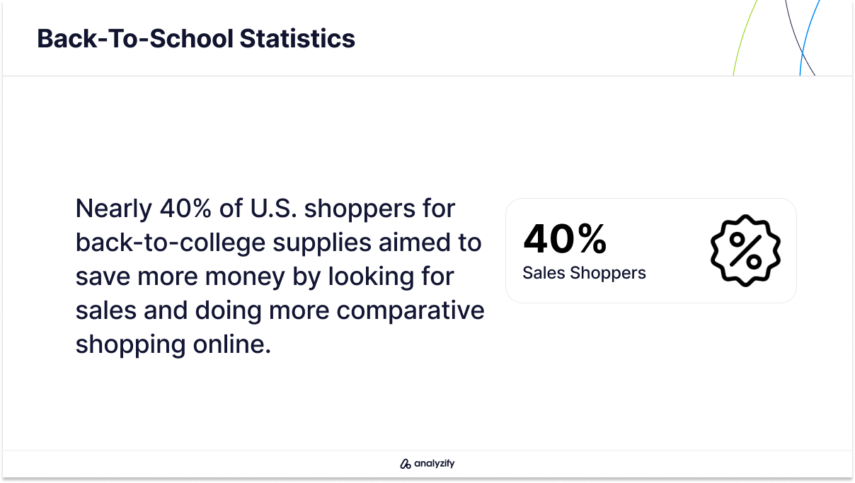 Shoppers Saving Money with Back-to-School Sales