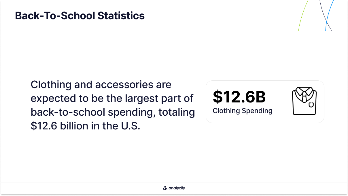 Clothing Leads Back-to-School Spending