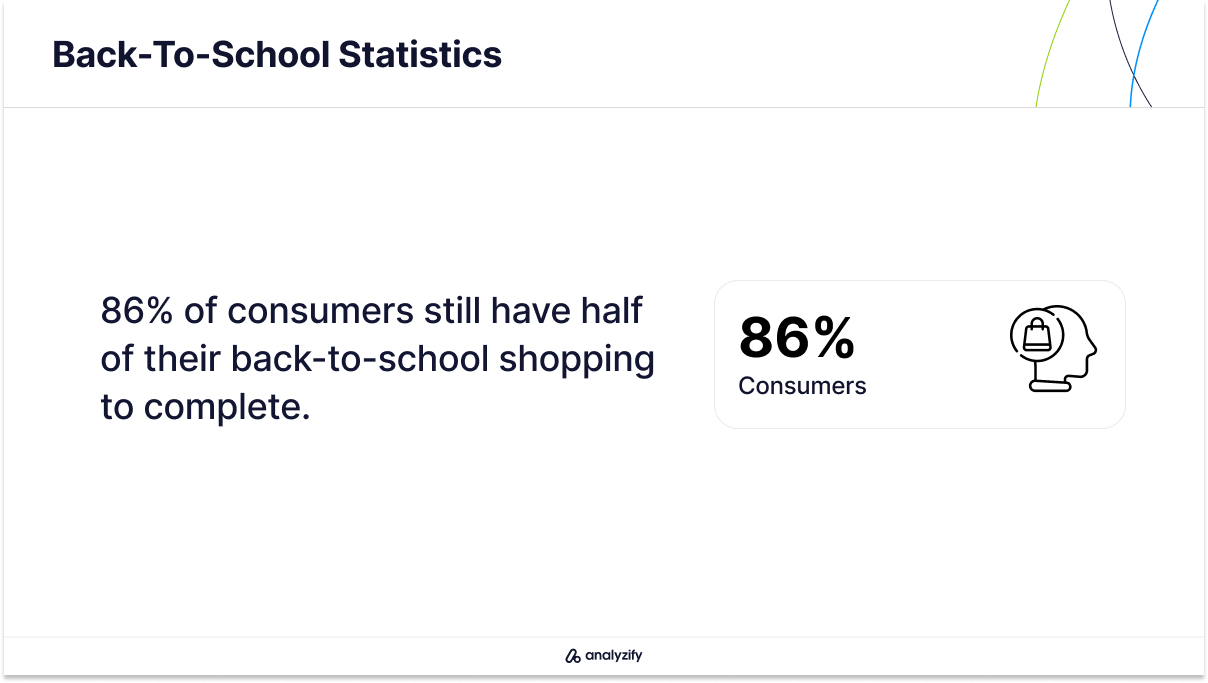 Incomplete Back-To-School Shopping Among Consumers