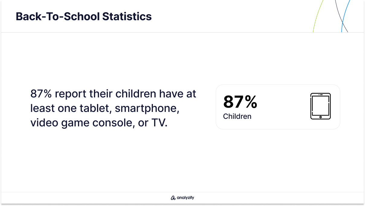 Ownership of Back-to-School Electronics Among Children in the US