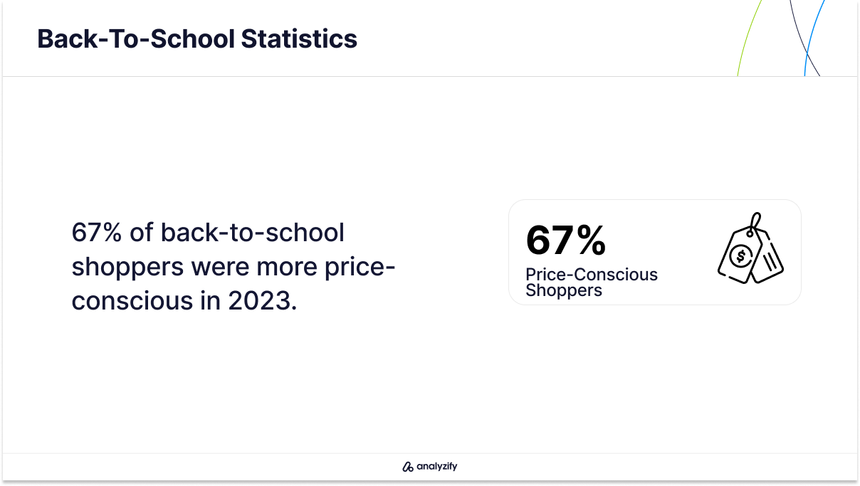 Price Sensitivity Among Back-to-School Shopper in the US