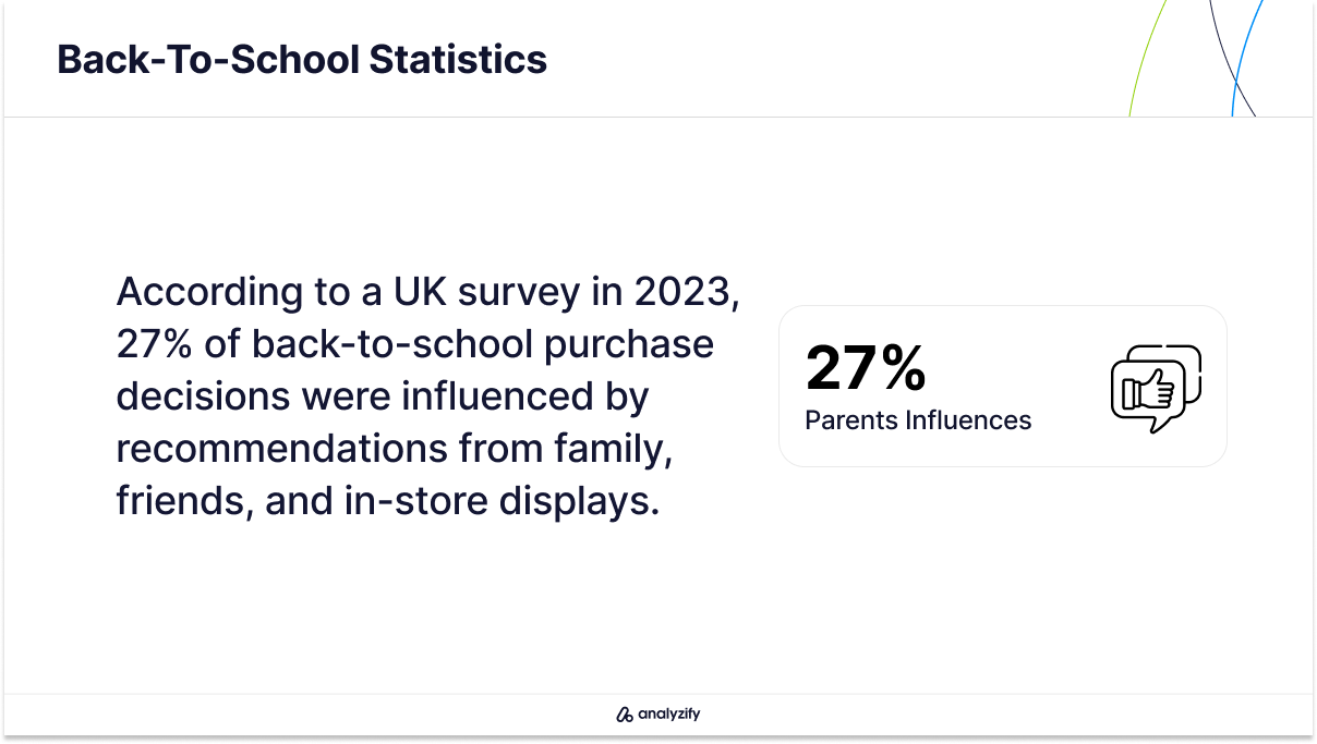 Influence of Recommendations on Back-to-School Purchases In The UK