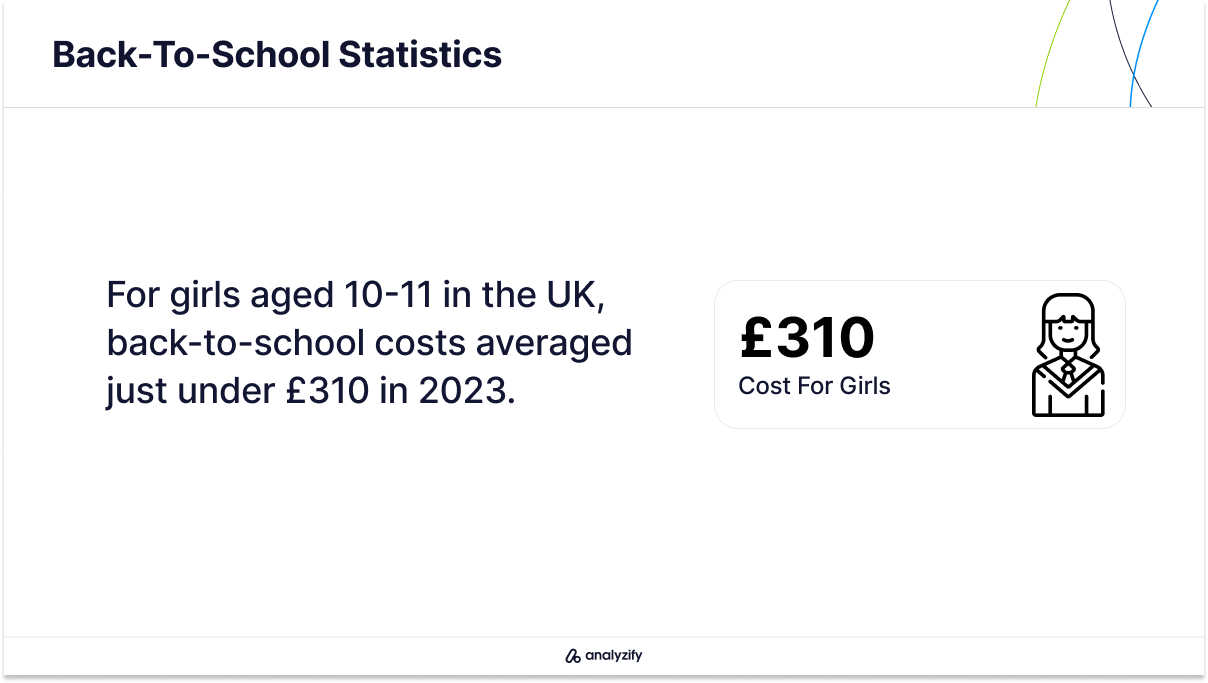 Back-to-School Costs for Girls in the UK