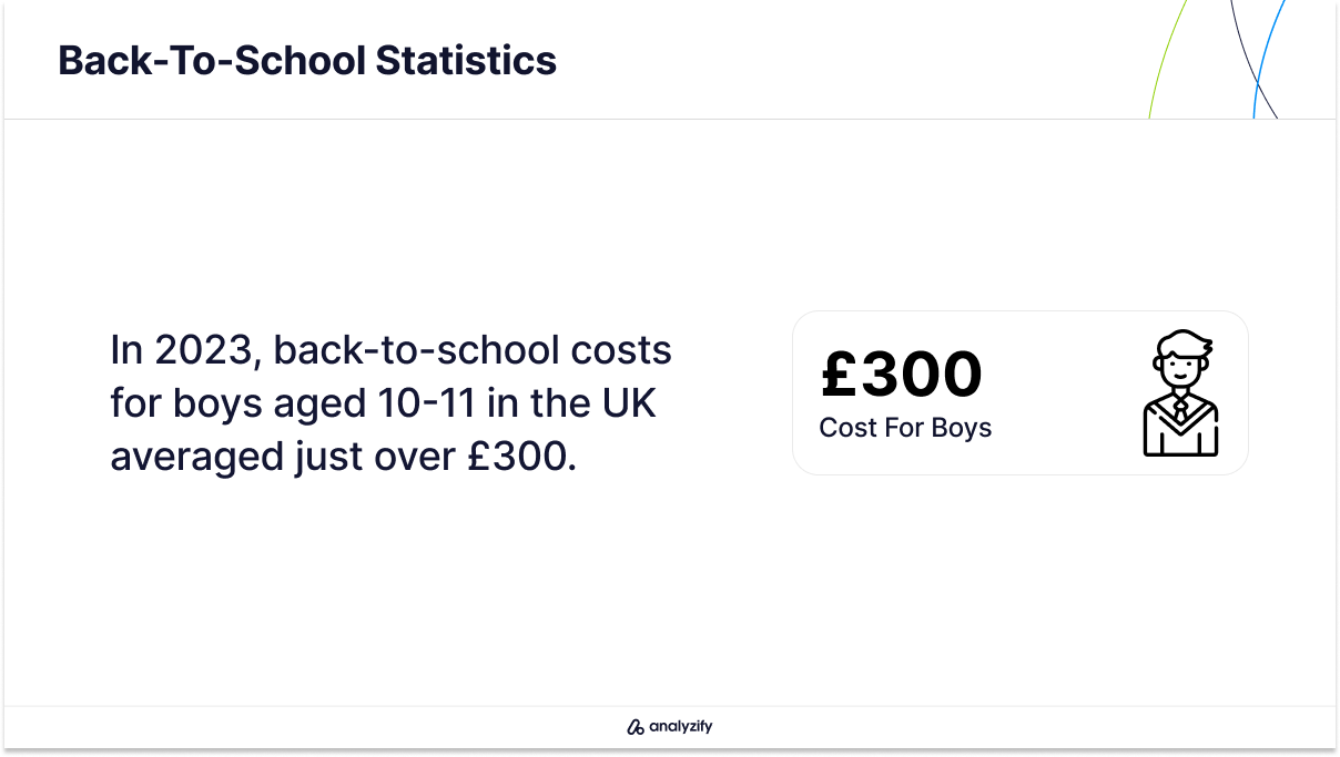 Back-to-School Costs for Boys in the UK