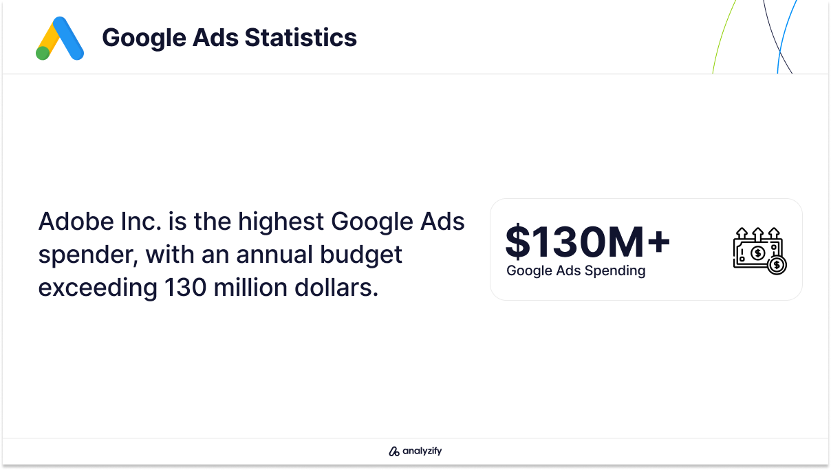 SaaS Company with the Highest Google Ads Spending