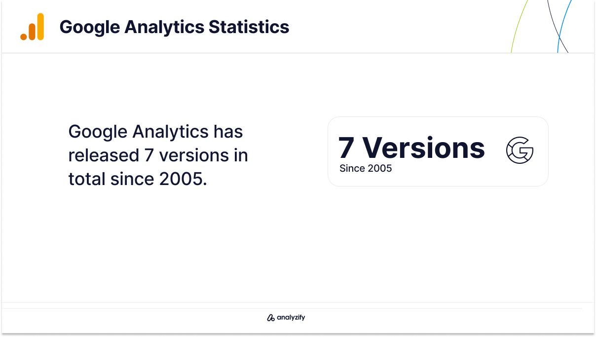 Google Analytics Versions
