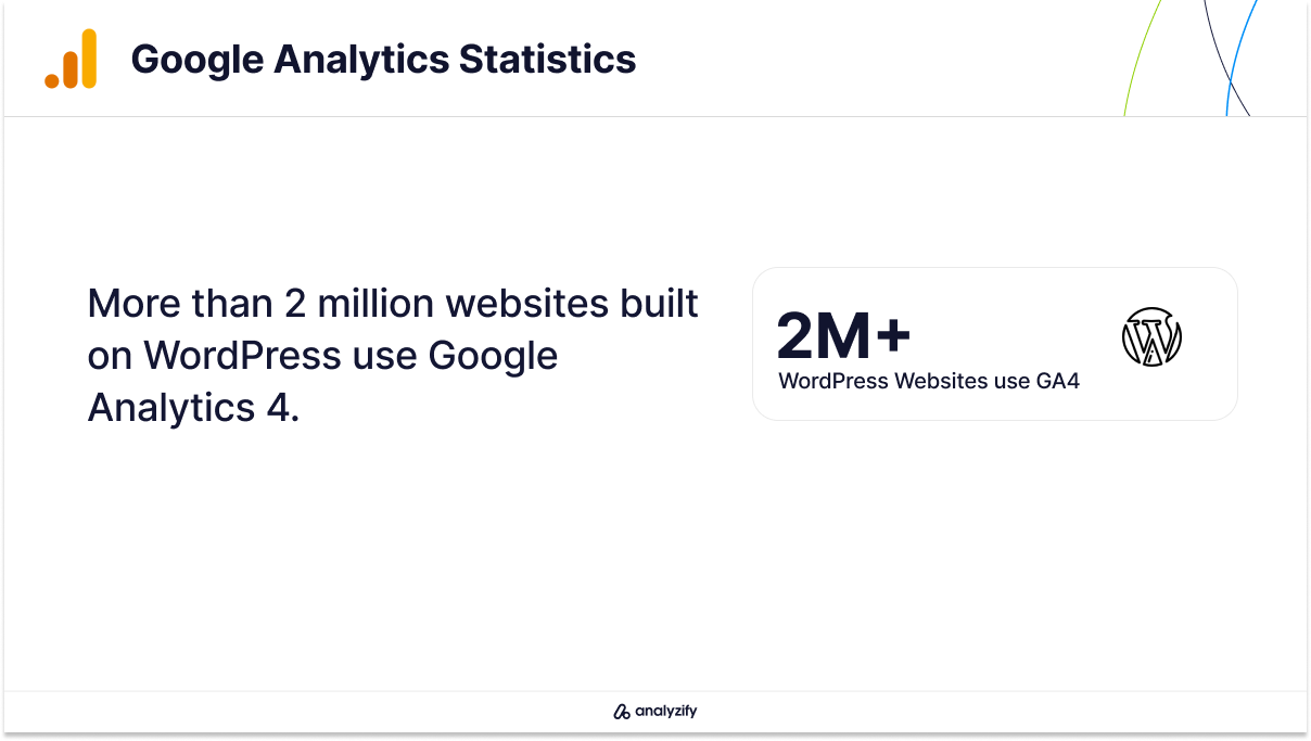 Wordpress and Google Analytics 4