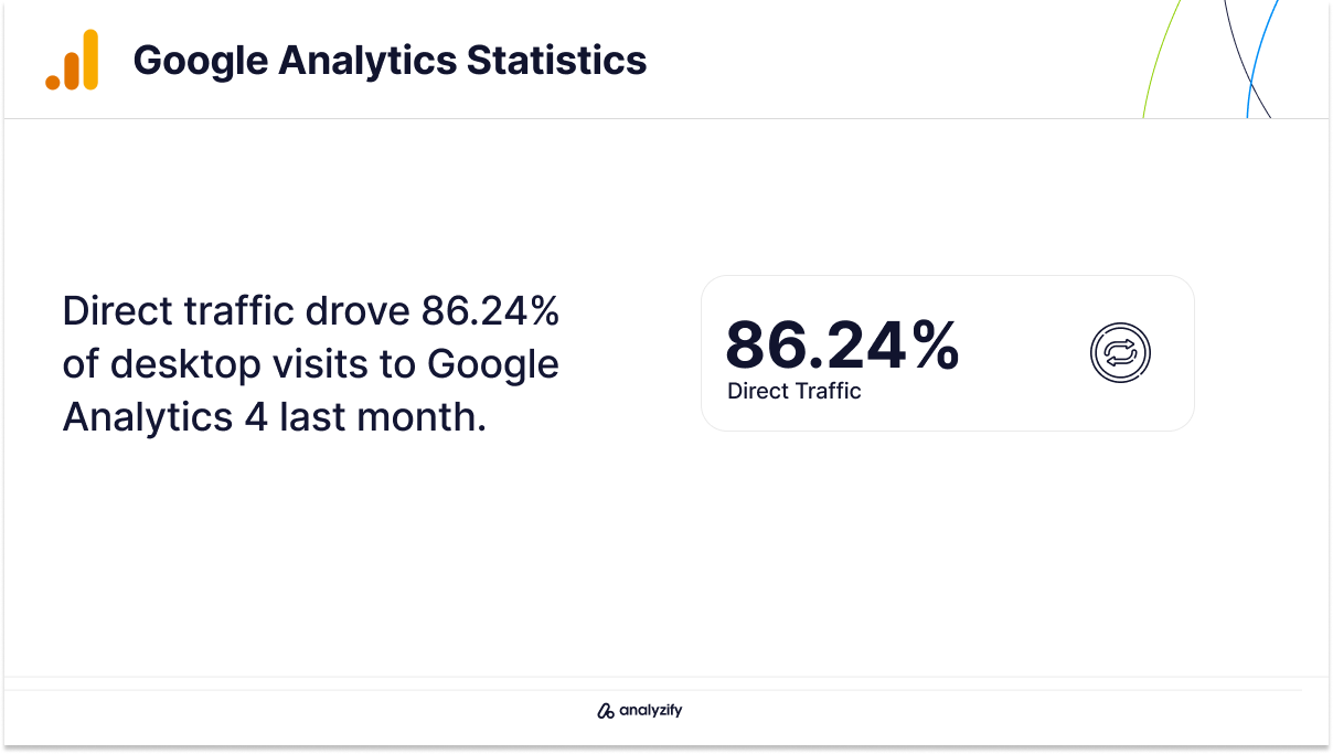Google Analytics 4 Traffic Sources