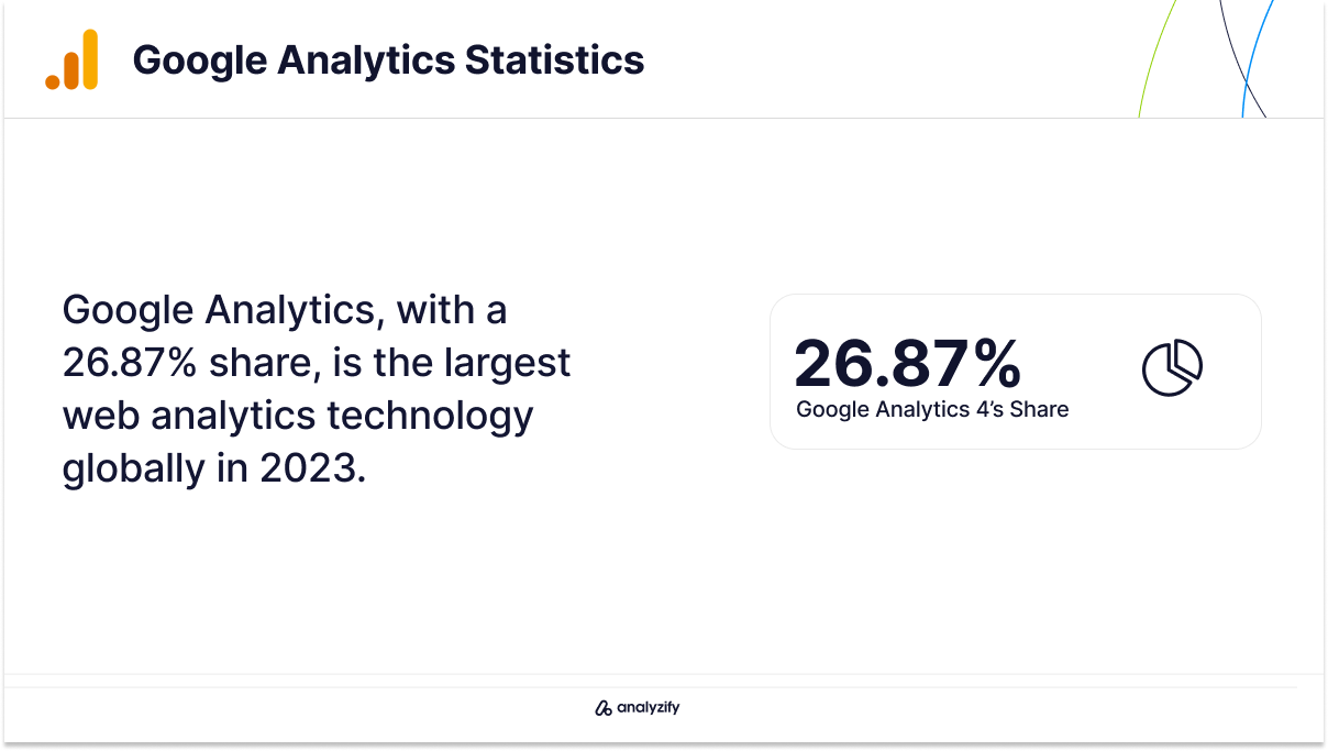 Google Analytics 4's Share