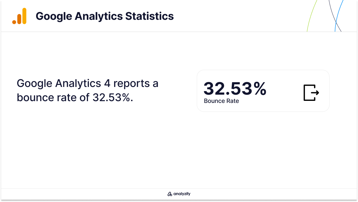 Google Analytics 4 Bounce Rate