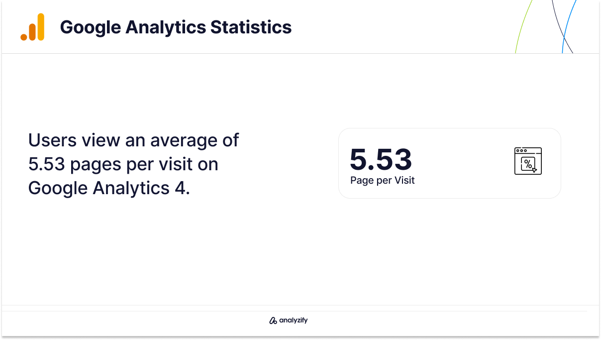 Pages per Visit on GA4