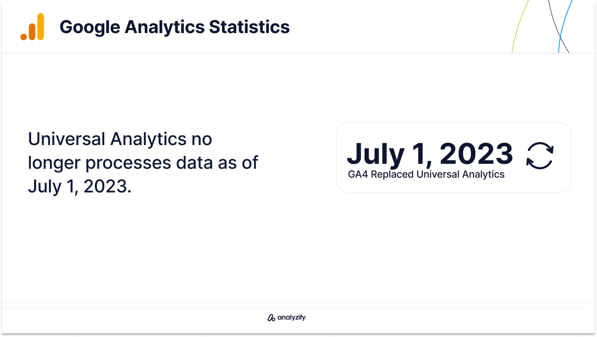 GA4 Replacing Universal Analytics