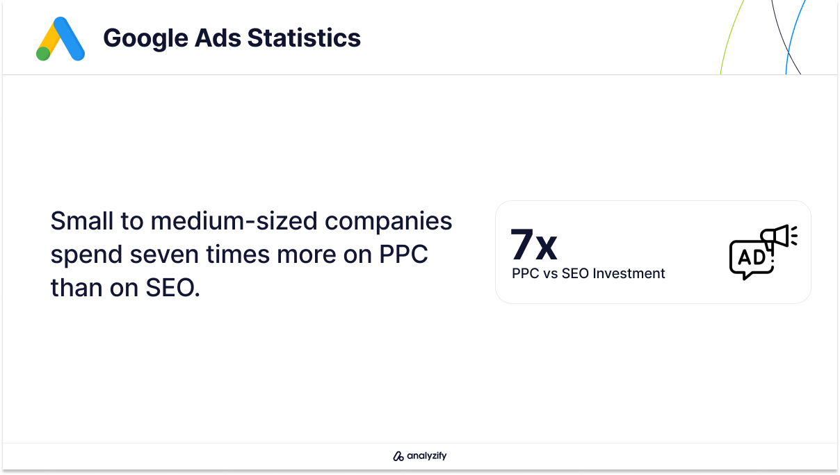 PPC for Small-to-Medim Size Businesses