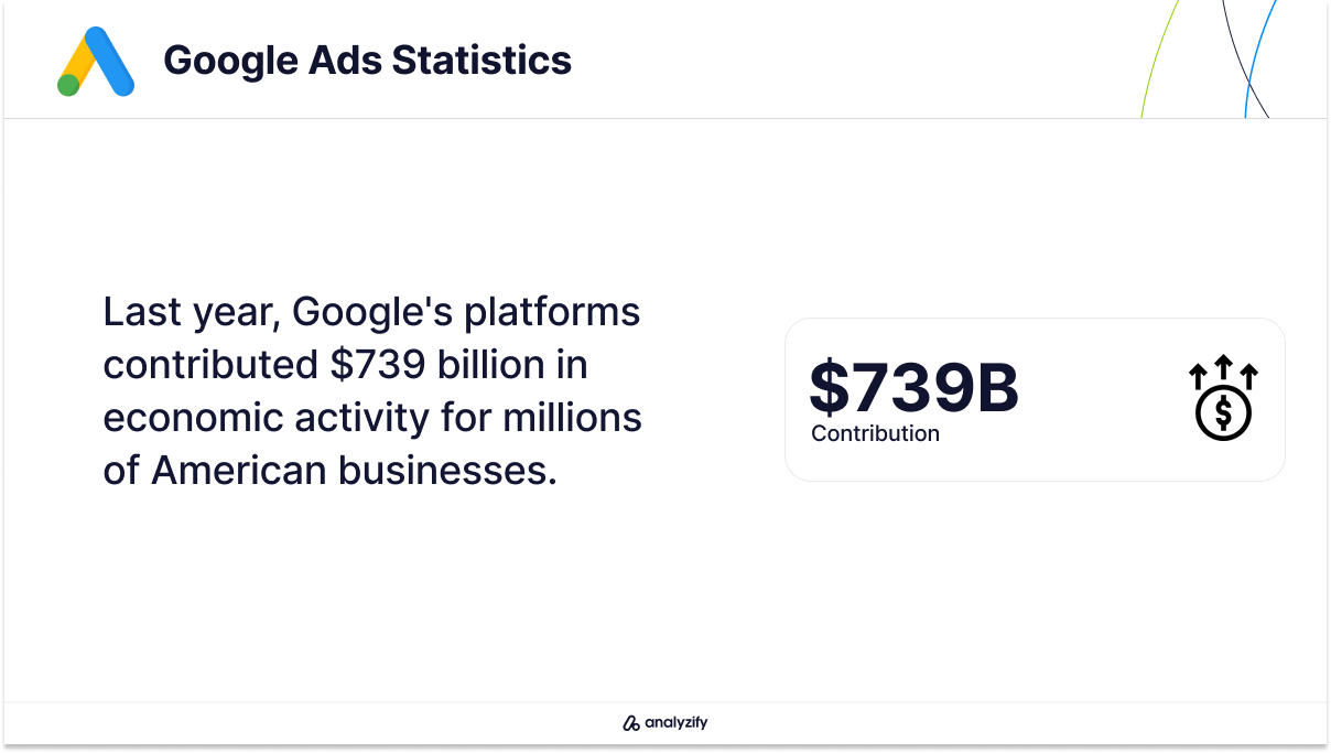 Google's Impact on American Economy